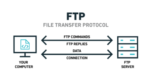 FTP schema